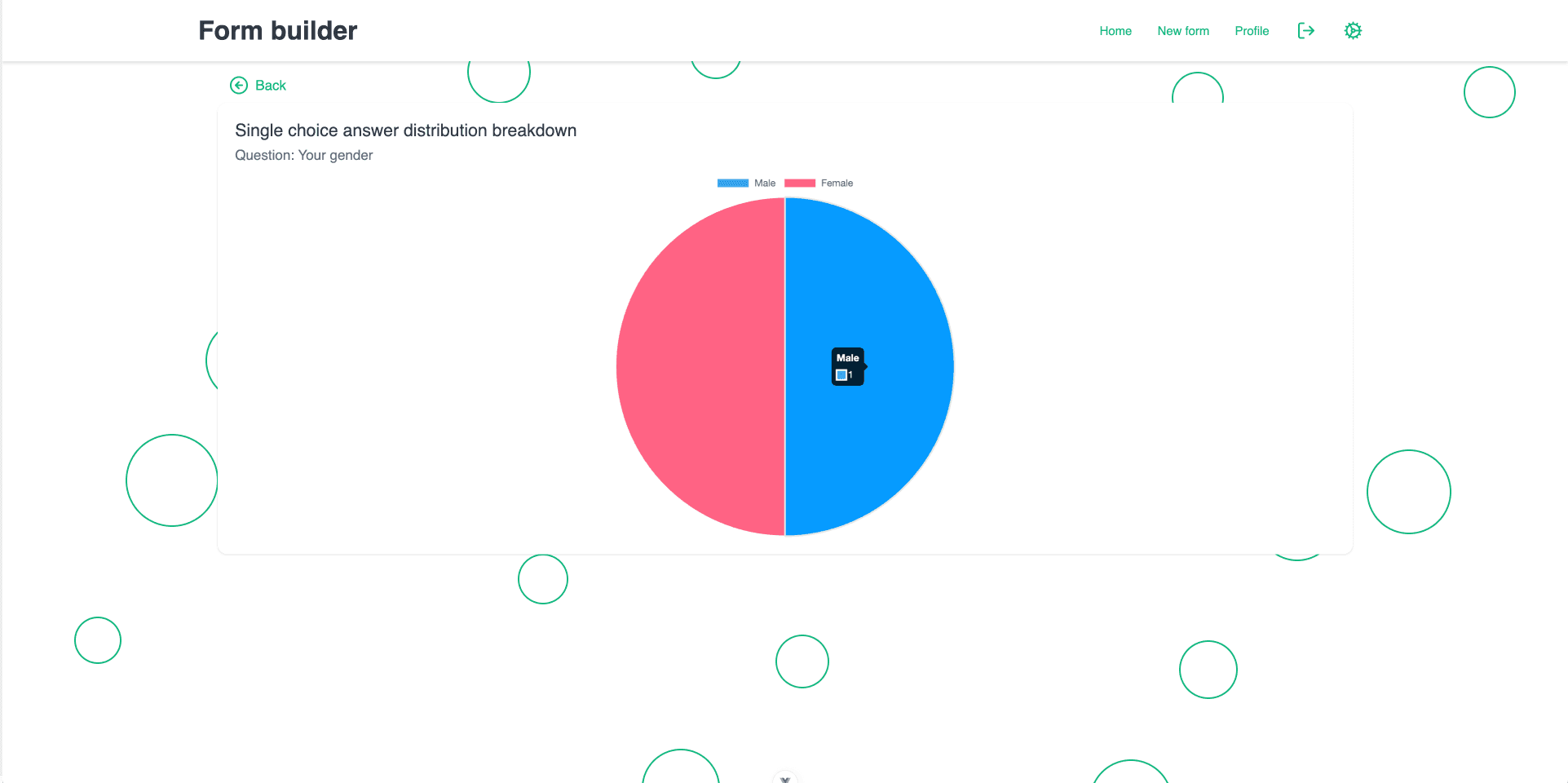 Single choice answer breakdown