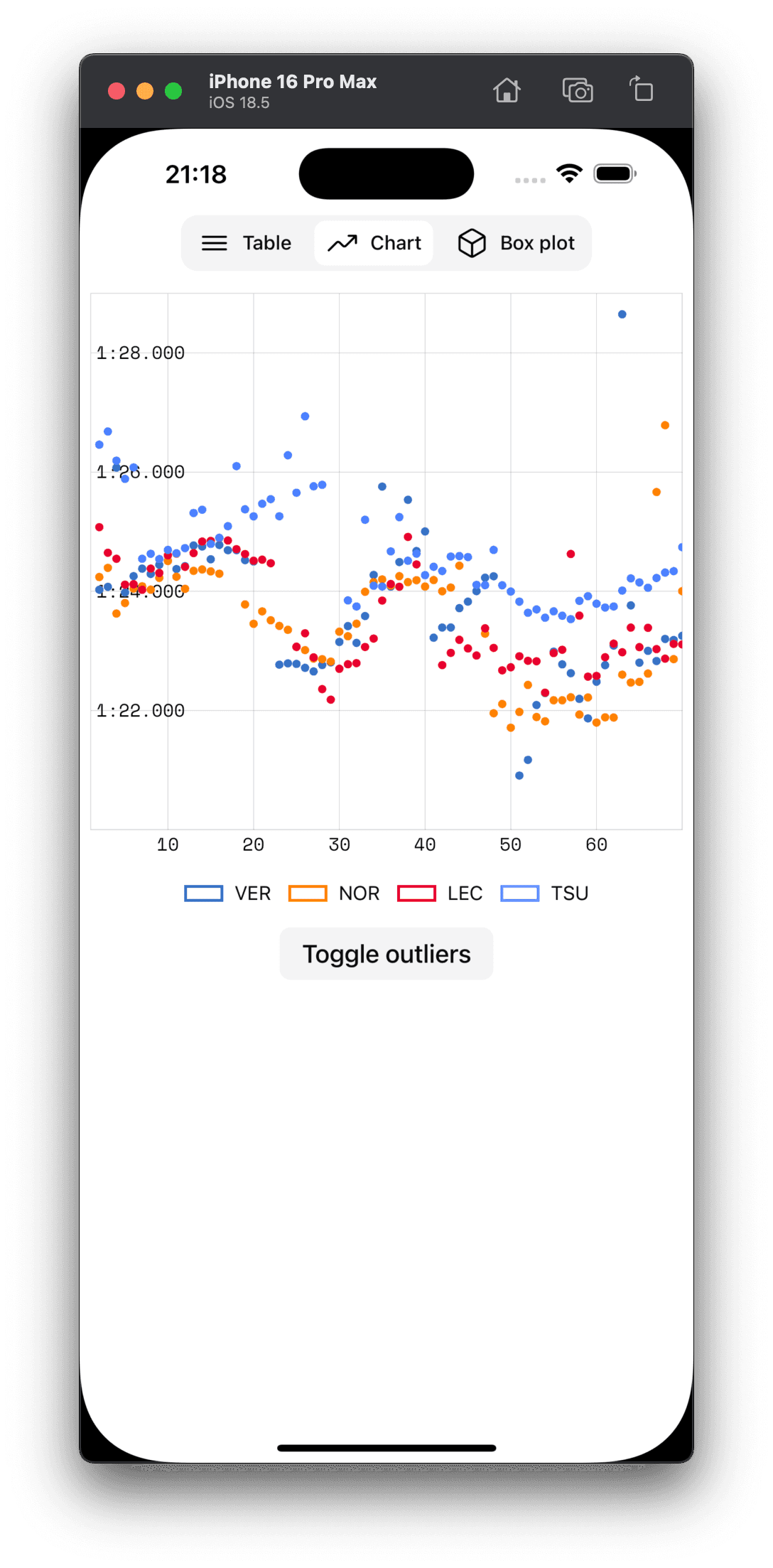 Scatter chart screen