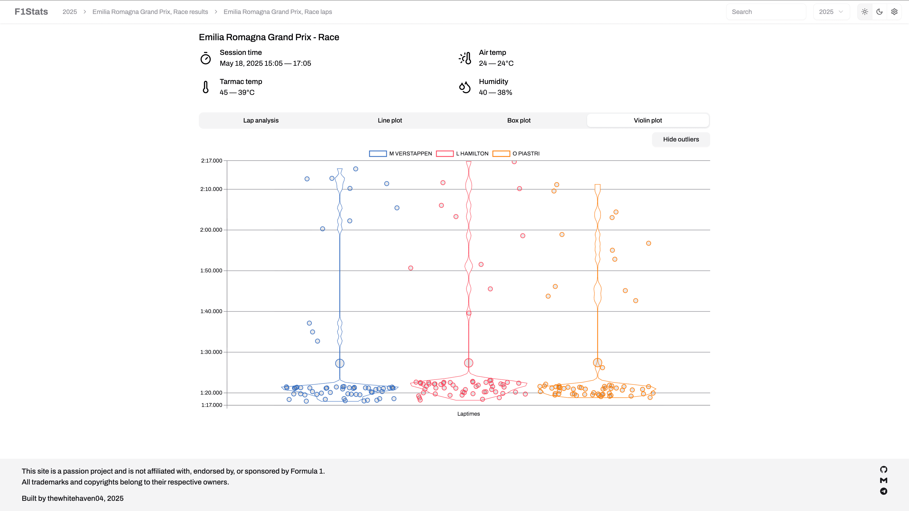 F1Stats screenshot 2