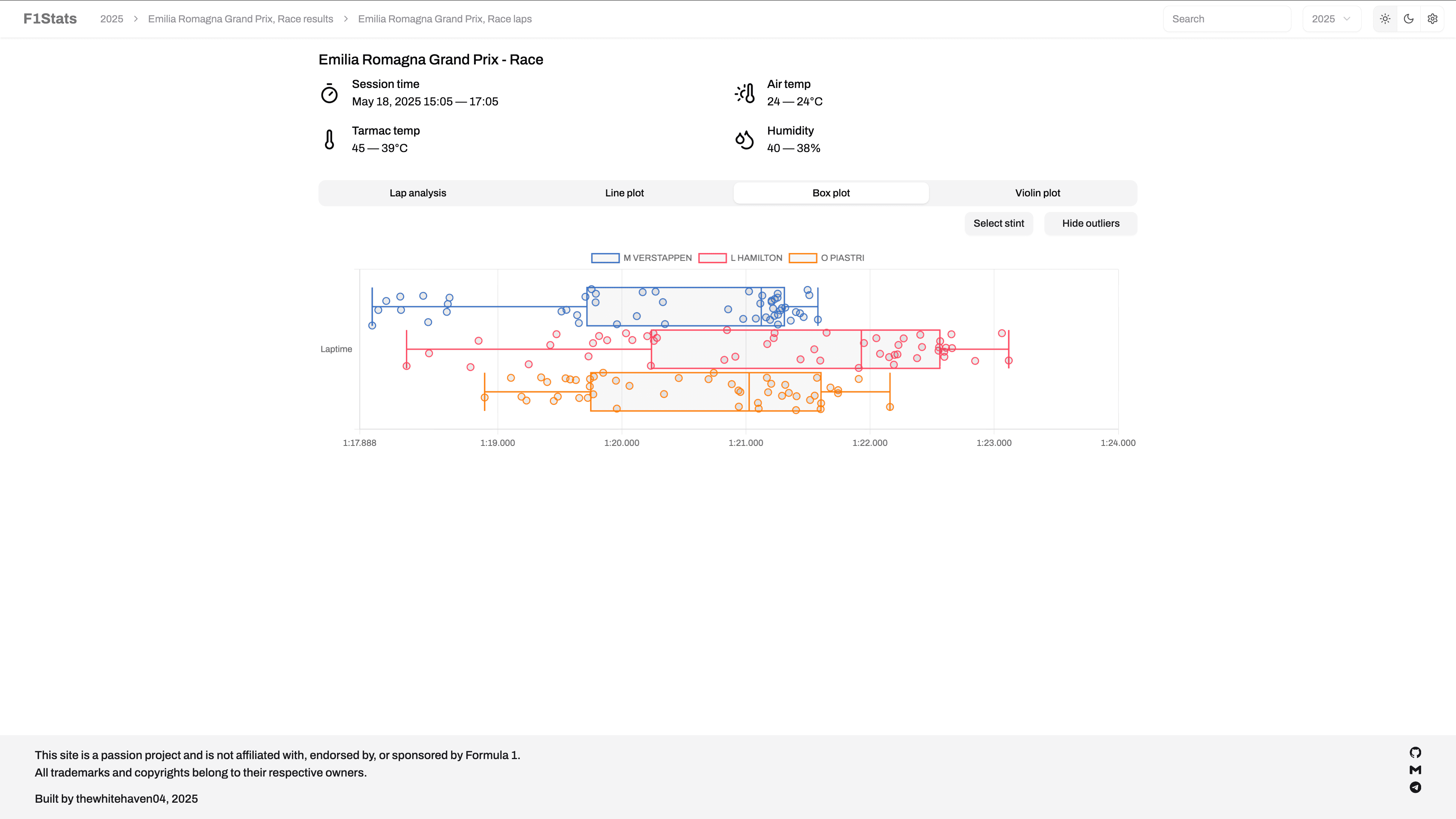F1Stats screenshot 3