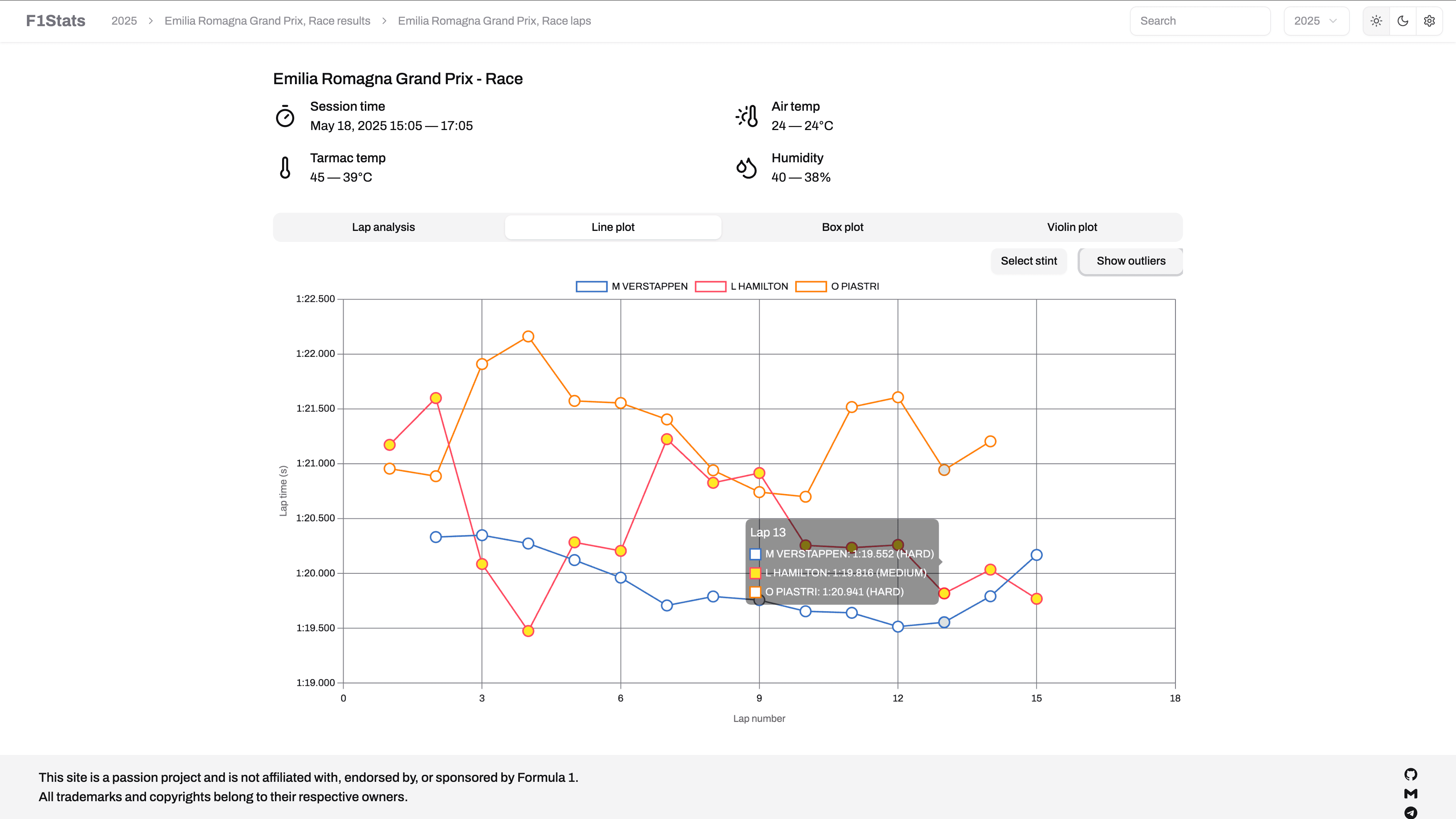 F1Stats screenshot 4