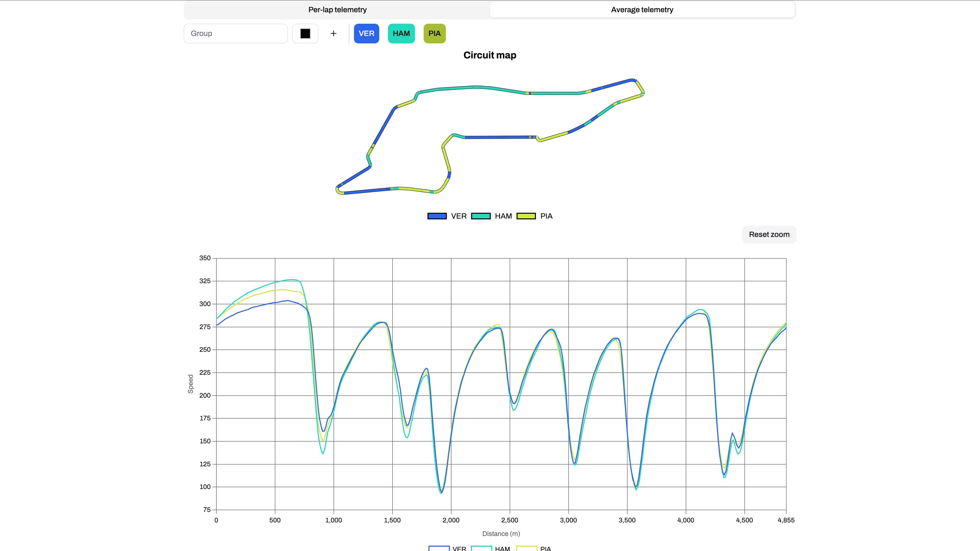 F1Stats screenshot 5