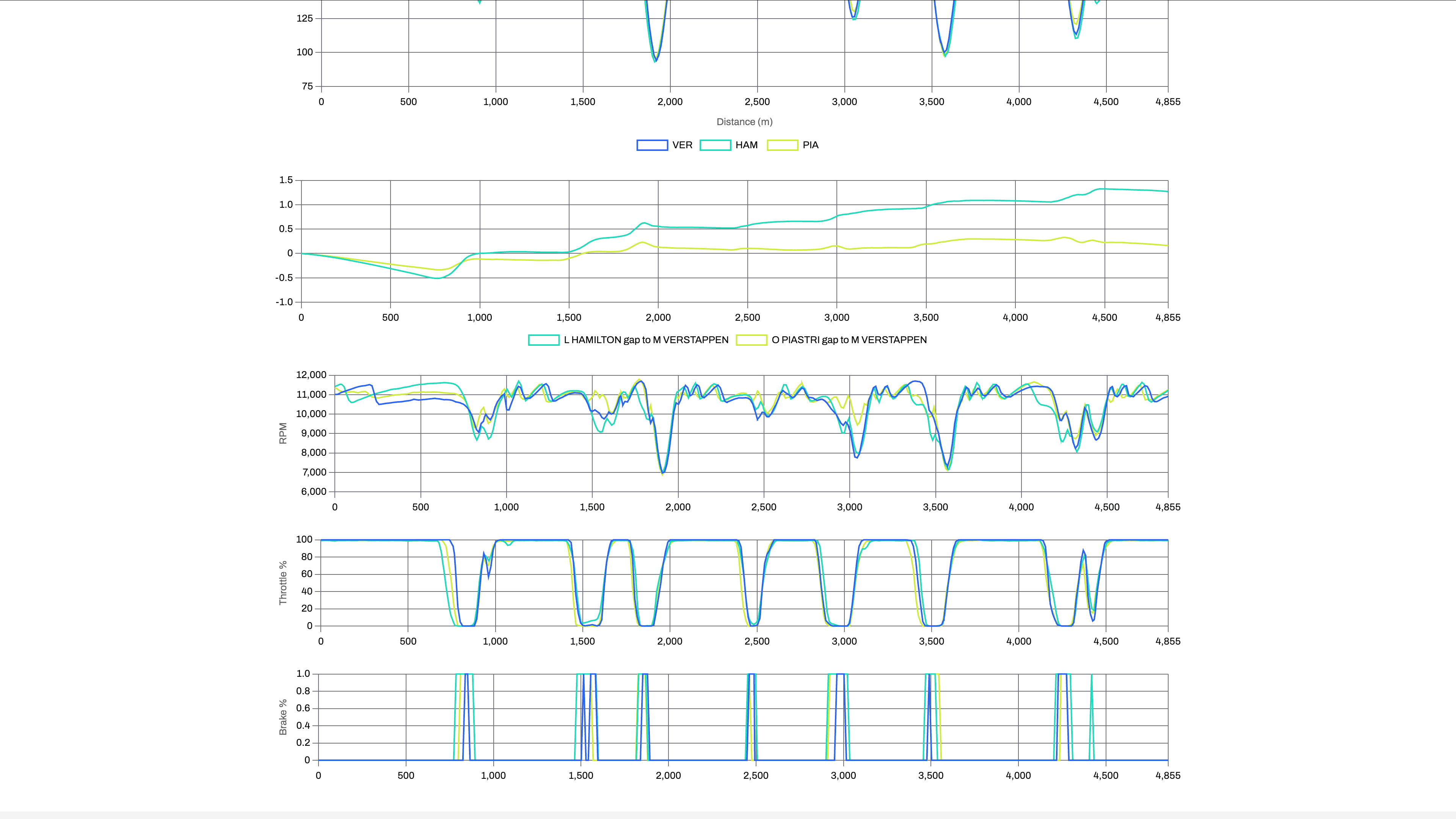 F1Stats screenshot 6