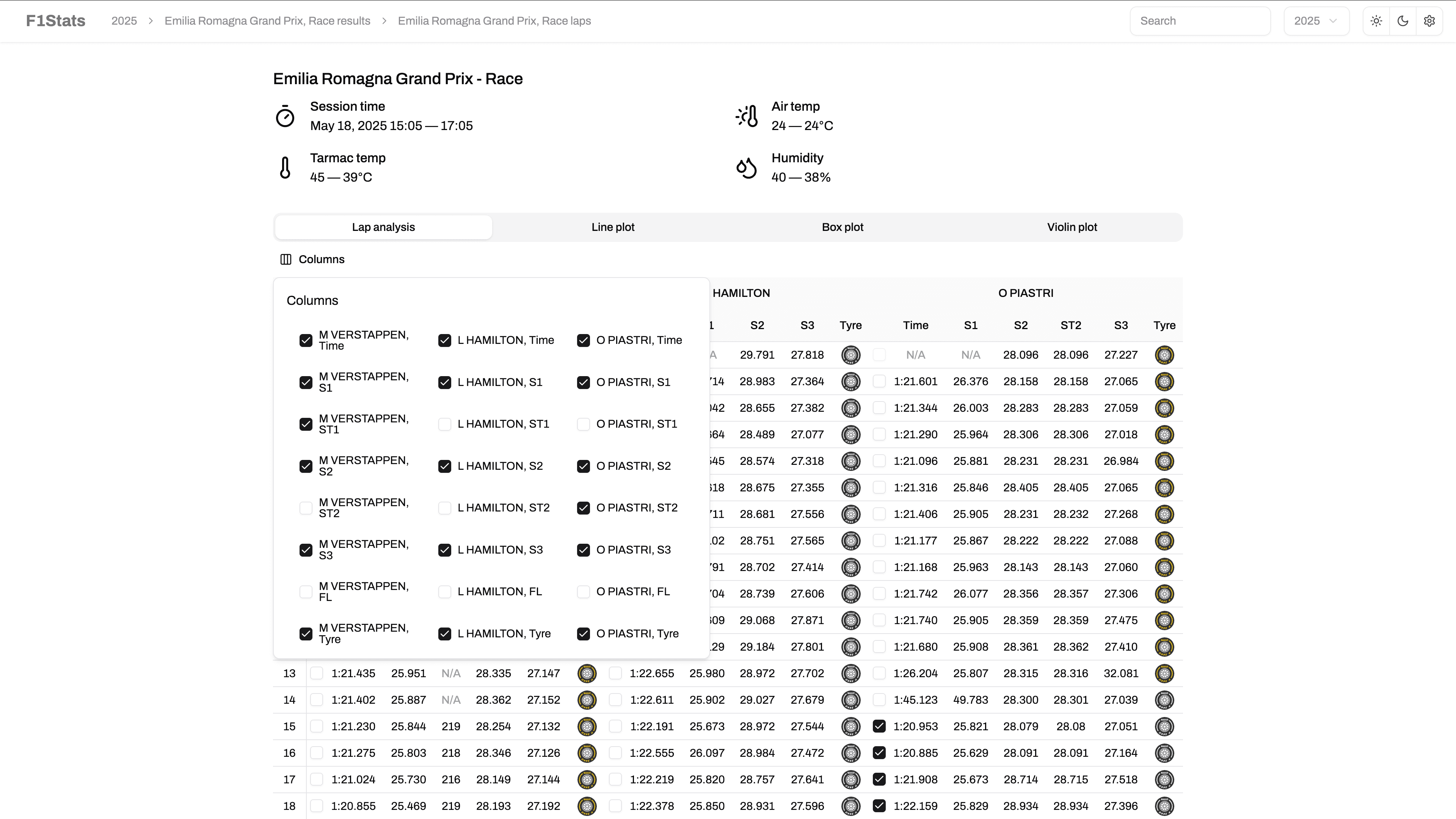 F1Stats screenshot 7