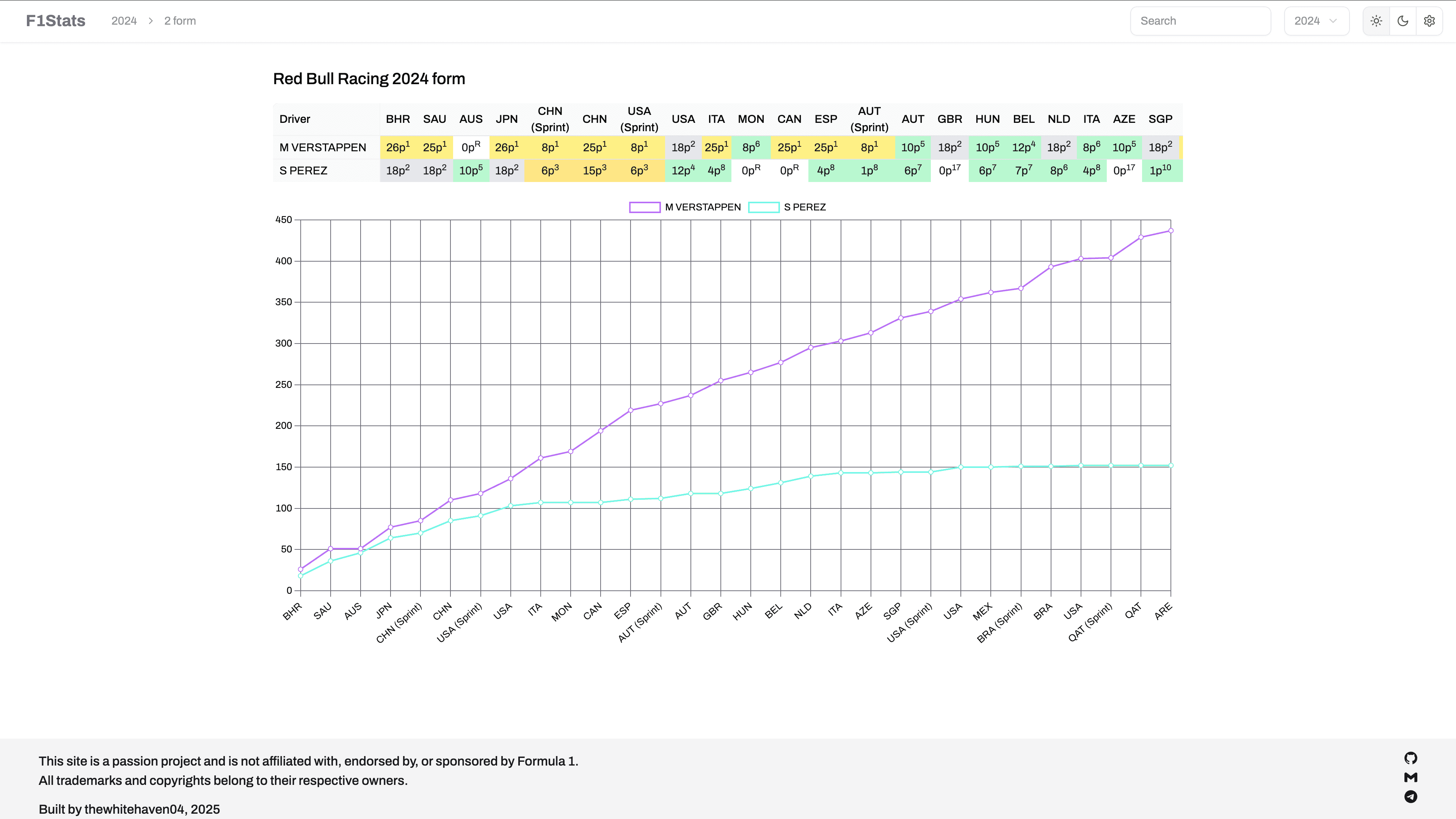 F1Stats screenshot 8