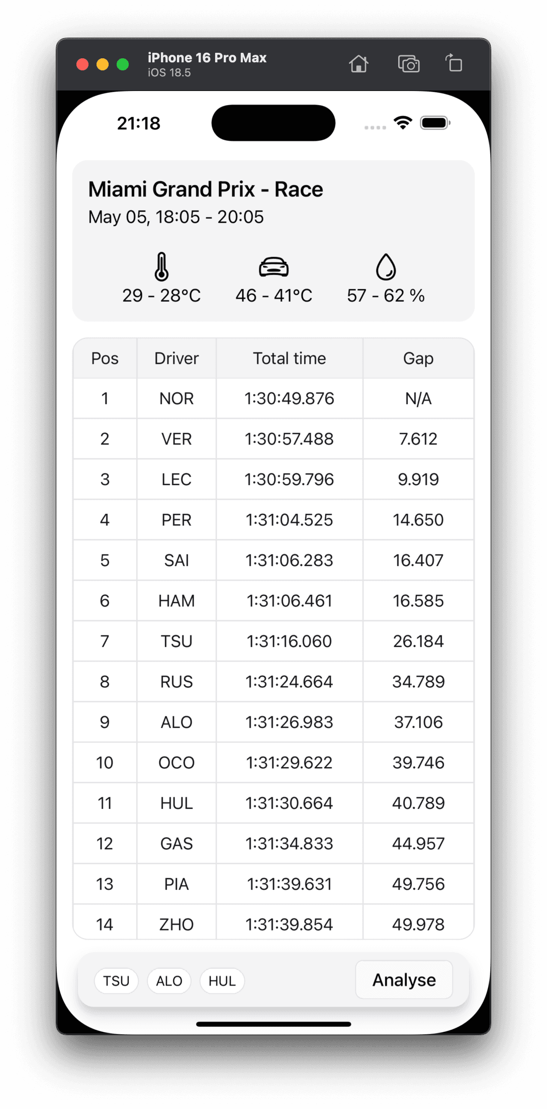 Results screen