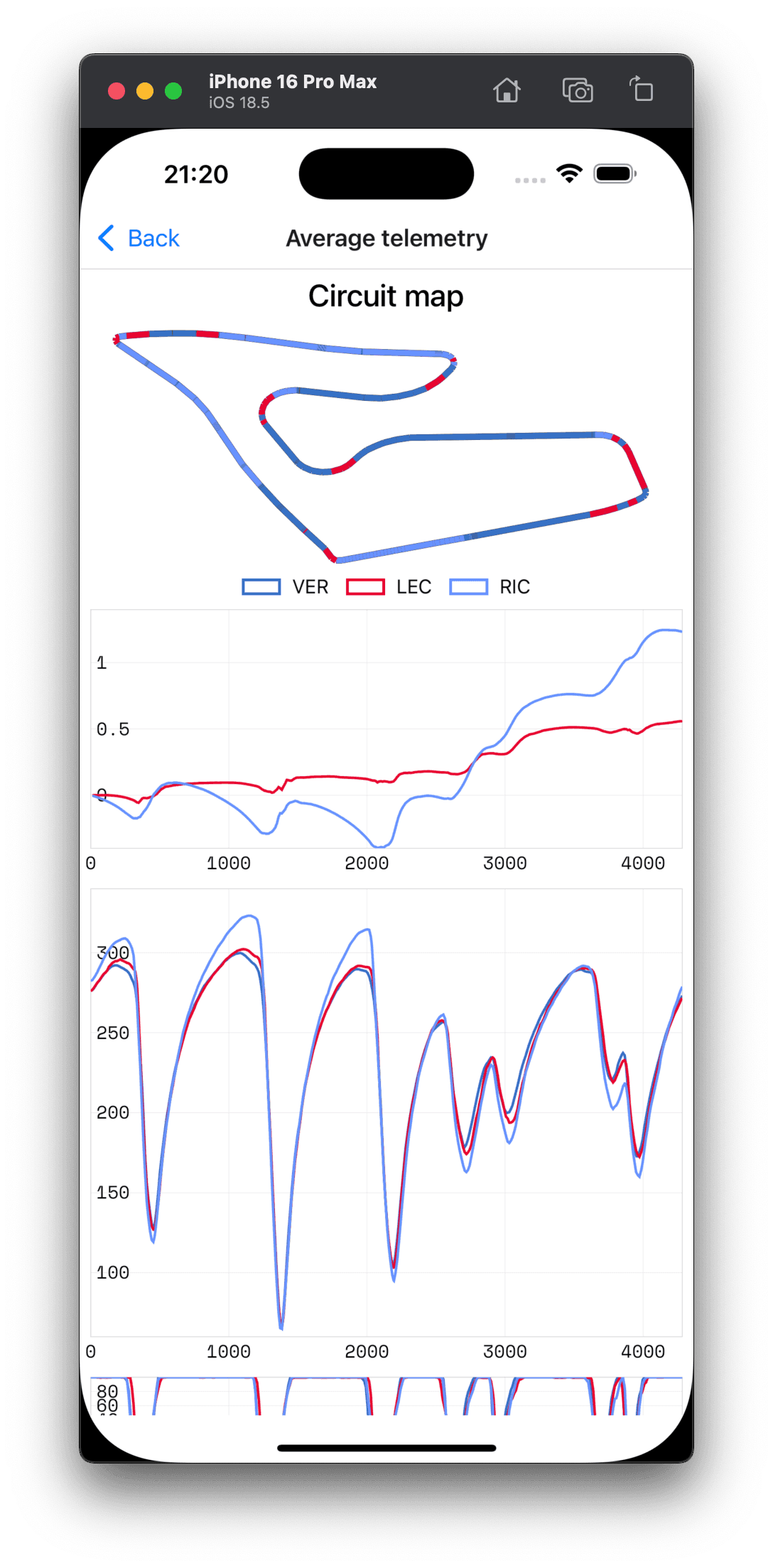 Telemetry screen